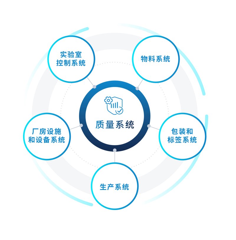 生物试剂耗材:推动科研领域飞速发展